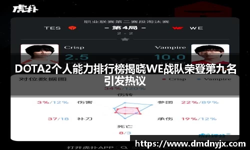 DOTA2个人能力排行榜揭晓WE战队荣登第九名引发热议