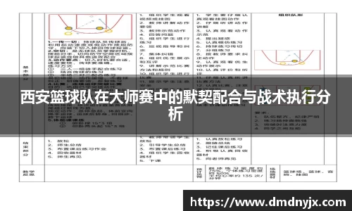 西安篮球队在大师赛中的默契配合与战术执行分析